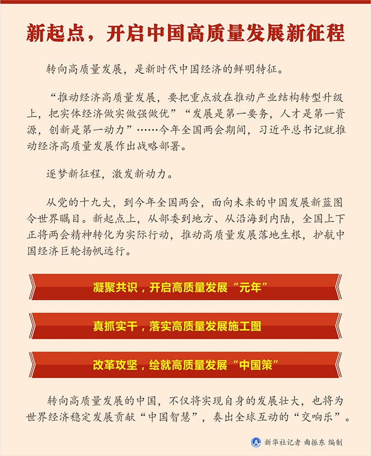 新起点，开启中国高质量发展新征程
