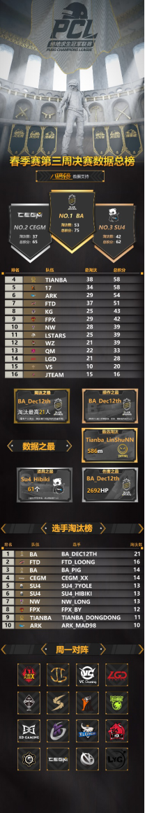 数据支持：@5EPlay-八倍镜