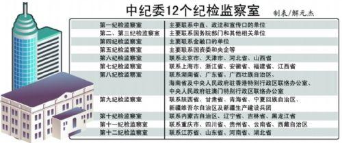 中纪委怎么办案：先让审查对象重温入党誓词、重读入党志愿书，