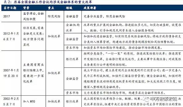 第五次全国金融工作会议三大看点：监管协调机制如何更进一步