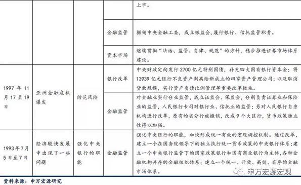 第五次全国金融工作会议三大看点：监管协调机制如何更进一步