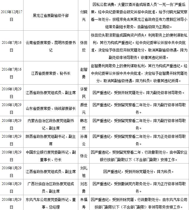 他抱着枕头上&ldquo;两会&rdquo;，说&ldquo;农民的儿子睡不惯羽毛枕&rdquo;！如今却因严重失职被查！