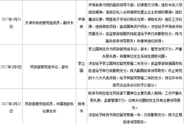 他抱着枕头上&ldquo;两会&rdquo;，说&ldquo;农民的儿子睡不惯羽毛枕&rdquo;！如今却因严重失职被查！