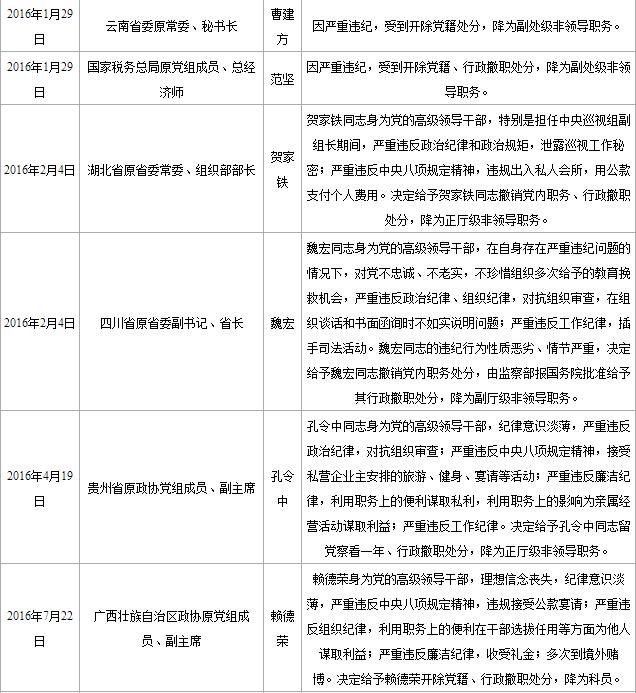 他抱着枕头上&ldquo;两会&rdquo;，说&ldquo;农民的儿子睡不惯羽毛枕&rdquo;！如今却因严重失职被查！