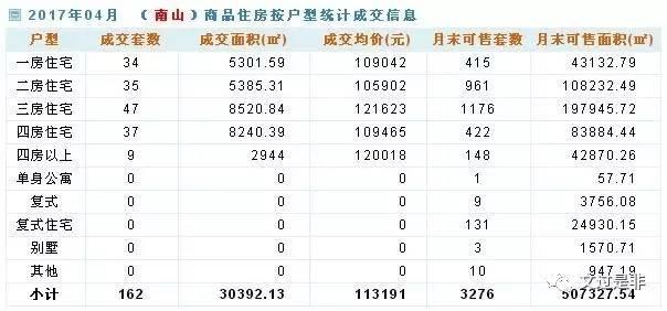 深圳新房价格七连跌，二手房成交继续反弹