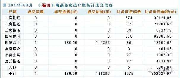 深圳新房价格七连跌，二手房成交继续反弹