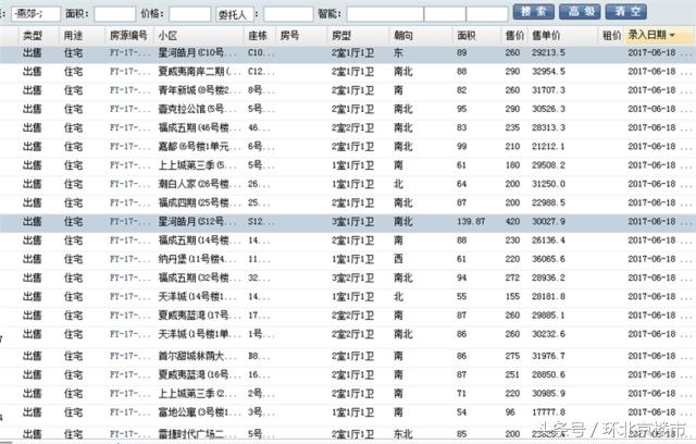 燕郊楼市零成交，是崩盘？还是该抄底？