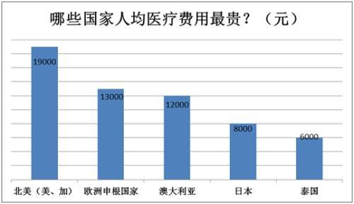 报告称中国游客海外病不起 欧美医疗费可达国内30倍